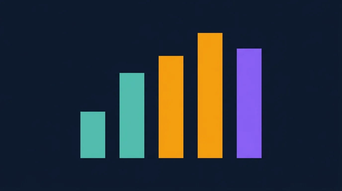 Konzeptionelle Visualisierung von fünf senkrechten Balken für wöchentliche Gehminuten-Dosen (150, 200, 275, 360 und 250 für die Erhaltung), wobei die Balkenhöhe den erwarteten Gewichtsverlust in Kilogramm widerspiegelt und die höchsten Balken im Bereich von 275 bis 360 Minuten liegen