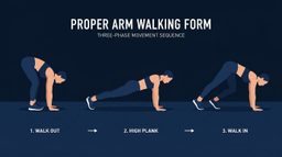 Arm Walking