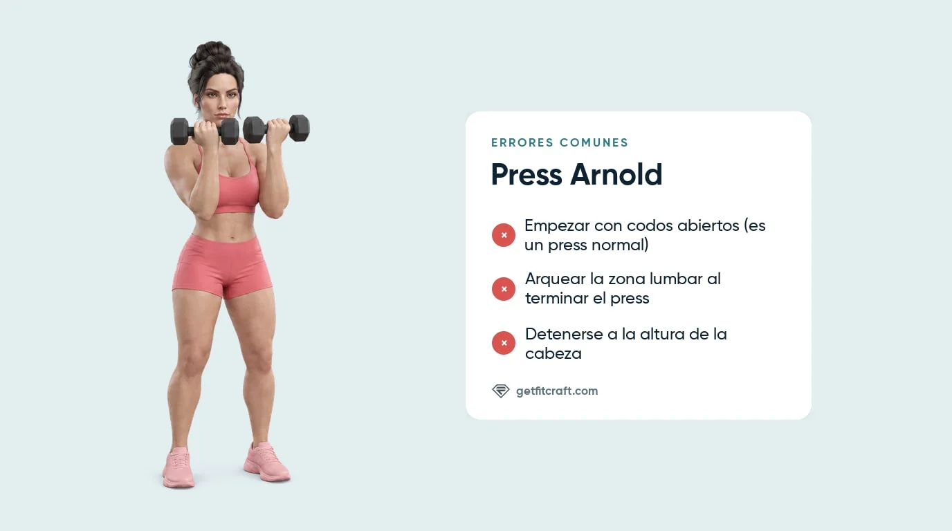 Press Arnold con mancuernas, errores comunes junto al inicio correcto: codos juntos hacia abajo, palmas mirando al cuerpo