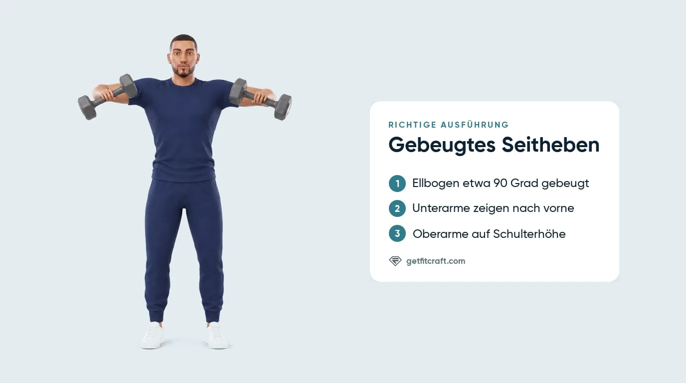 Gebeugtes Seitheben mit Kurzhanteln, Form: Ellbogen im rechten Winkel, Unterarme nach vorne, Oberarme auf Schulterhöhe