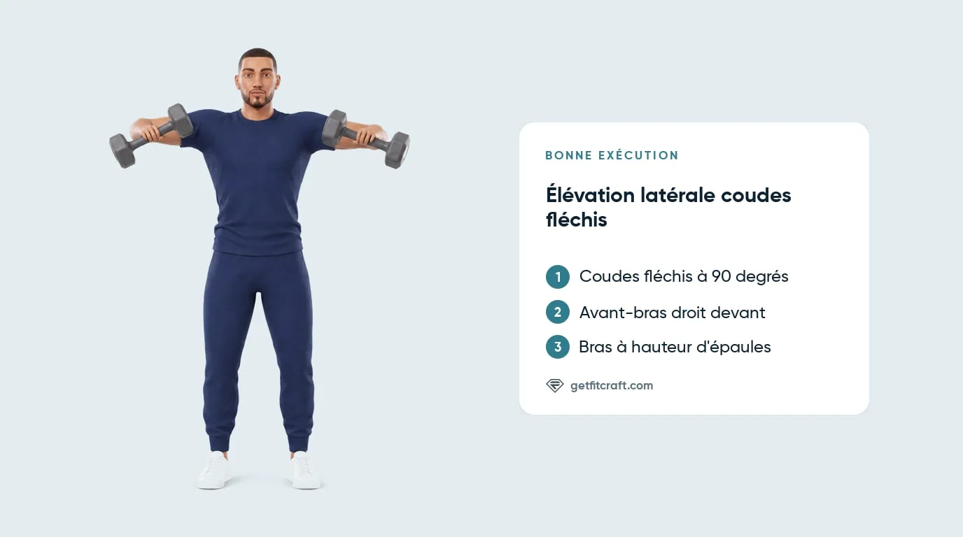 Élévation latérale coudes fléchis, bonne forme : coudes à angle droit, avant-bras vers l'avant, bras à hauteur d'épaules