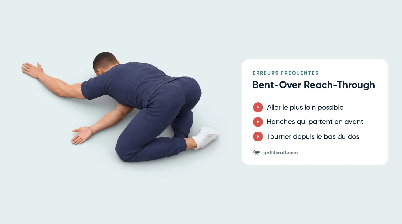 Erreurs courantes du bent-over reach-through à côté de la bonne posture : hanches hautes, bras dessous, tête basse