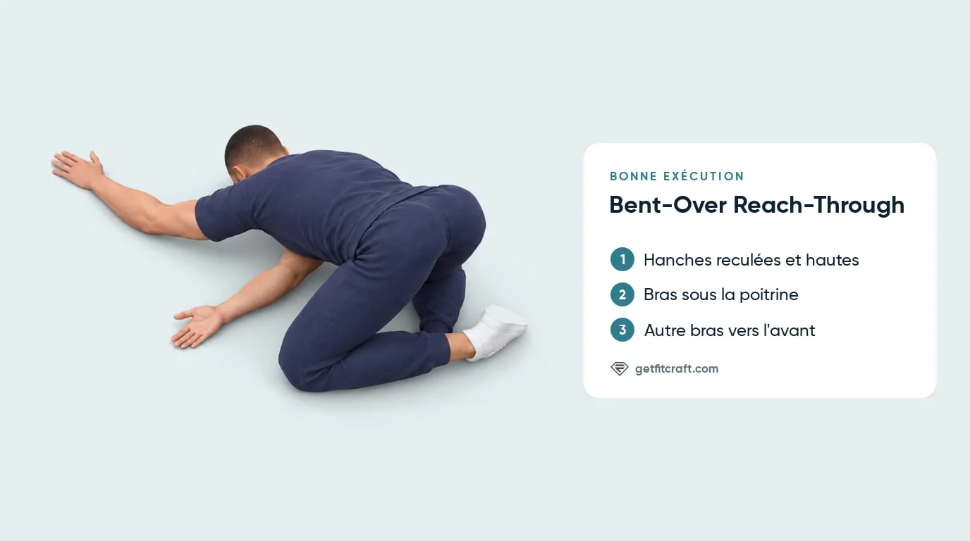 Bent-over reach-through, forme correcte : à genoux, hanches reculées, un bras sous la poitrine, l'autre vers l'avant
