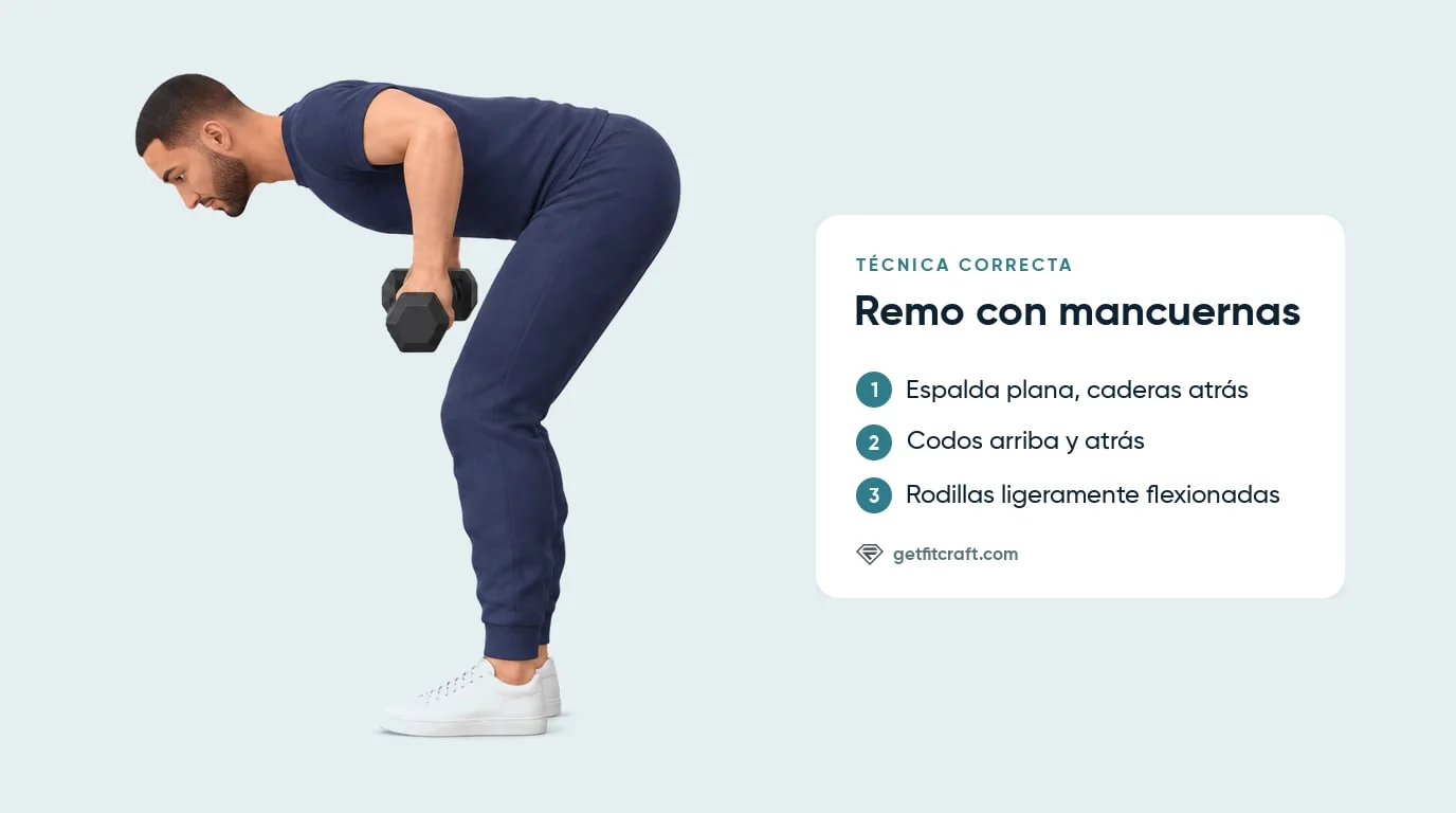 Remo inclinado con técnica correcta, vista lateral: caderas atrás, espalda plana, rodillas flexionadas y codos arriba y atrás