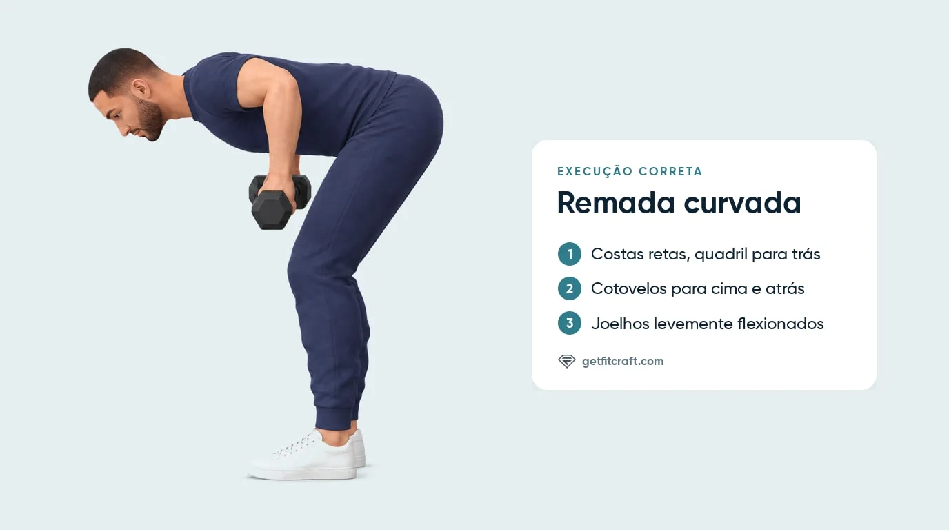 Remada curvada, execução correta, vista lateral: quadril para trás, costas retas, joelhos flexionados, cotovelos atrás