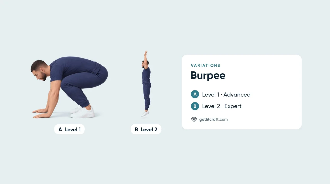 Burpee variations compared: Level 1 crouched with hands flat on the floor beside Level 2 jumping with arms overhead