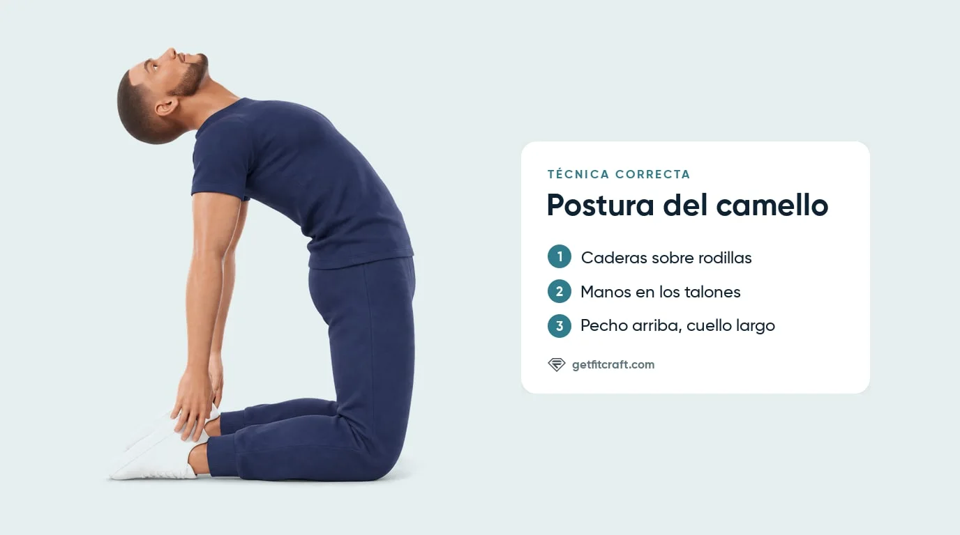 Postura del camello: de rodillas, caderas sobre las rodillas, pecho elevado, espalda arqueada y manos en los talones
