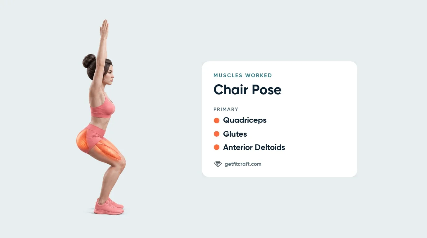 Chair pose muscles worked, side view: quadriceps and glutes highlighted, anterior deltoids listed, arms straight overhead