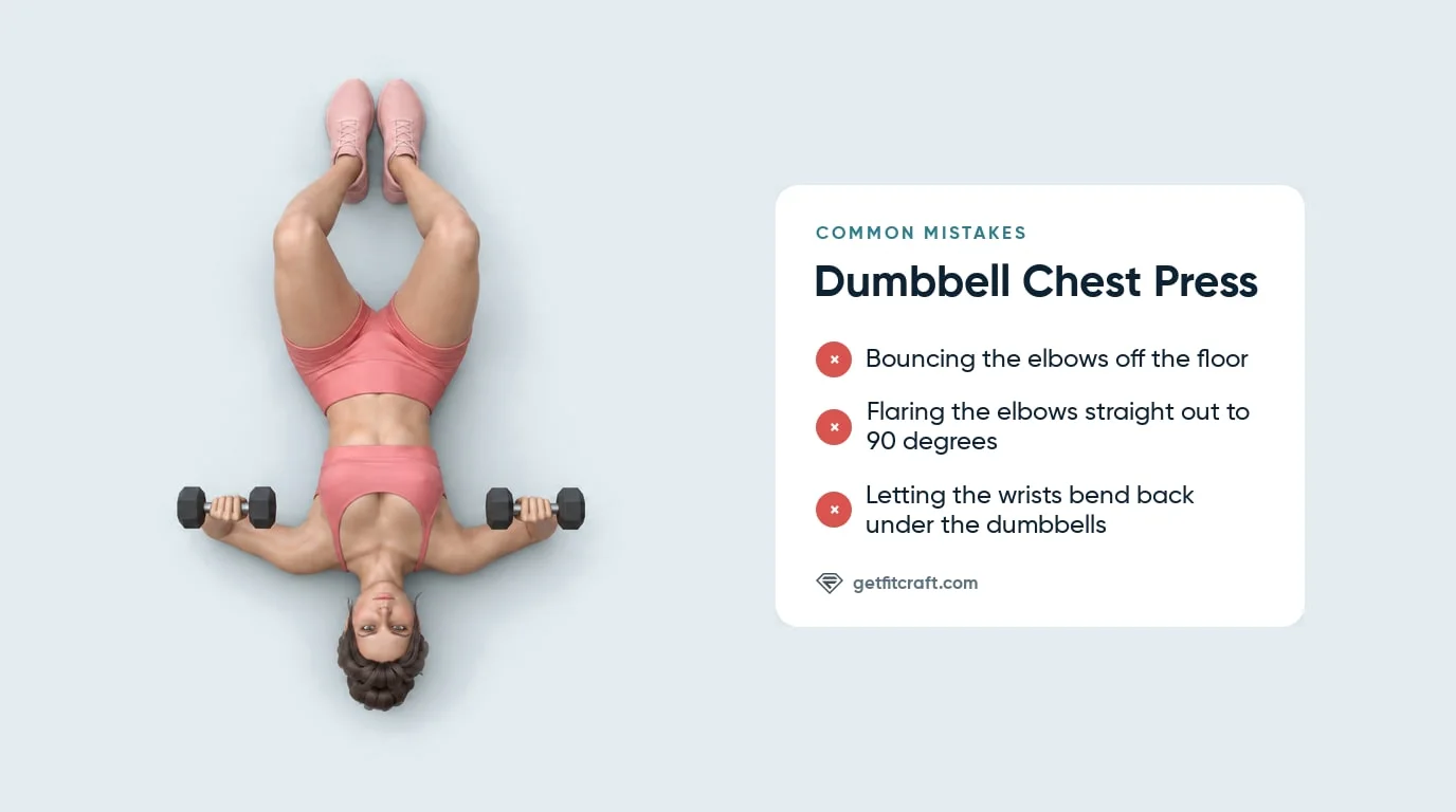 Chest press common mistakes listed beside the correct floor position: upper arms down, wrists straight over the elbows