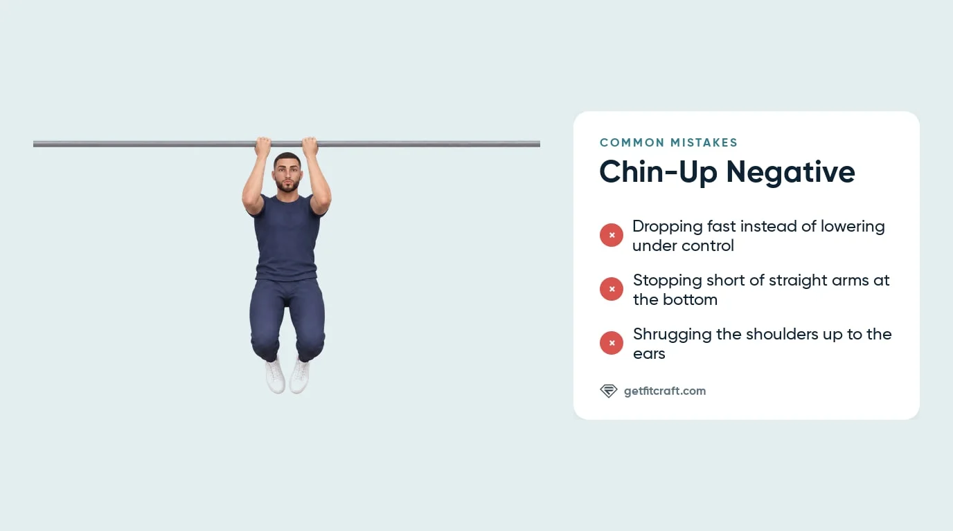 Chin-up negatives common mistakes listed beside the correct pose: underhand grip on the bar, shoulders down, legs still