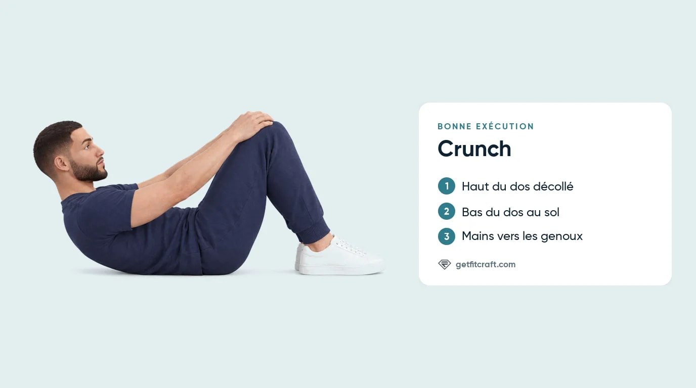 Crunches, bonne forme de profil : haut du dos décollé du sol, bas du dos à plat, mains glissées jusqu'aux genoux