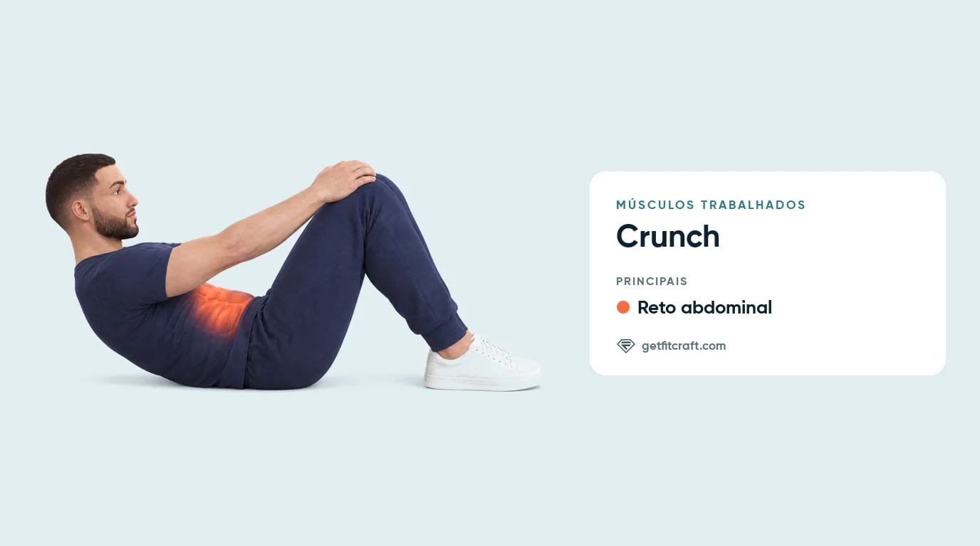 Crunches, músculos trabalhados: reto abdominal em destaque em um homem enrolado fora do chão com as mãos sobre os joelhos