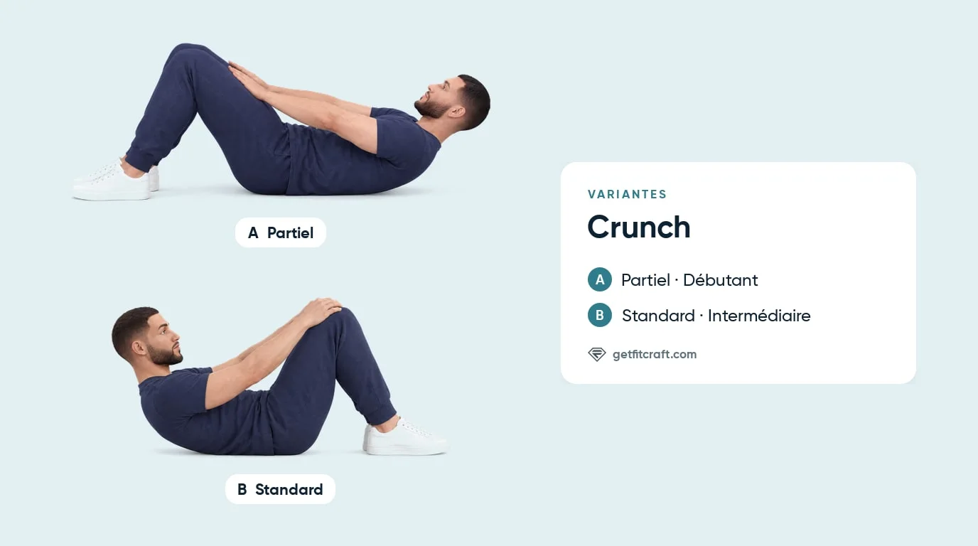 Variantes du crunch : un crunch partiel, mains à mi-cuisses, au-dessus d'un crunch standard, mains sur les genoux