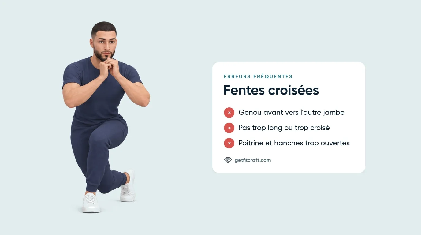 Erreurs de la fente croisée à côté de la bonne position basse : pied arrière croisé et poitrine tournée vers l'avant