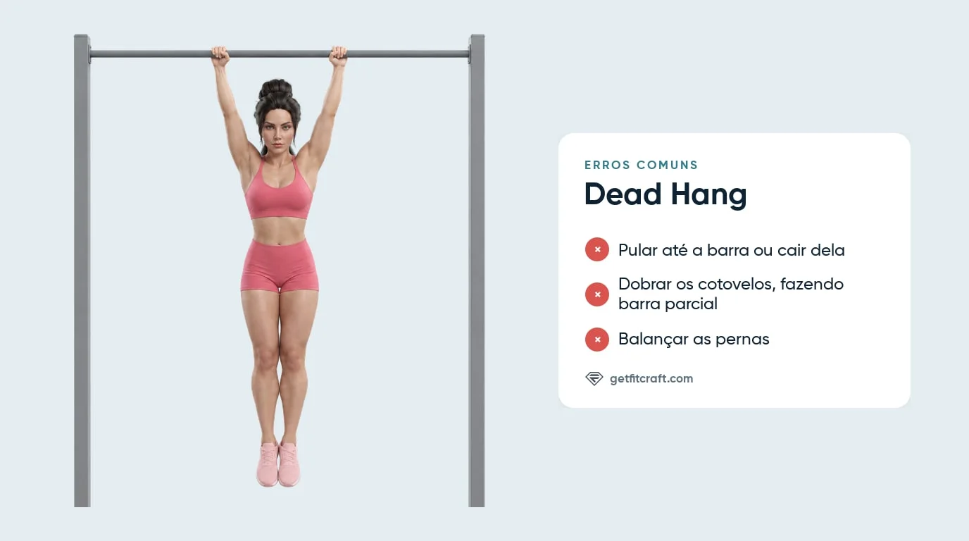 Erros comuns no dead hang, listados ao lado da suspensão correta com os braços estendidos em uma barra de pull-up