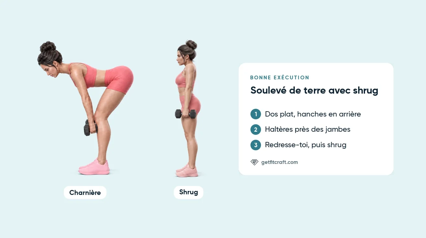 Bonne forme du soulevé de terre avec shrug en deux phases : charnière dos plat avec haltères, puis debout et shrug