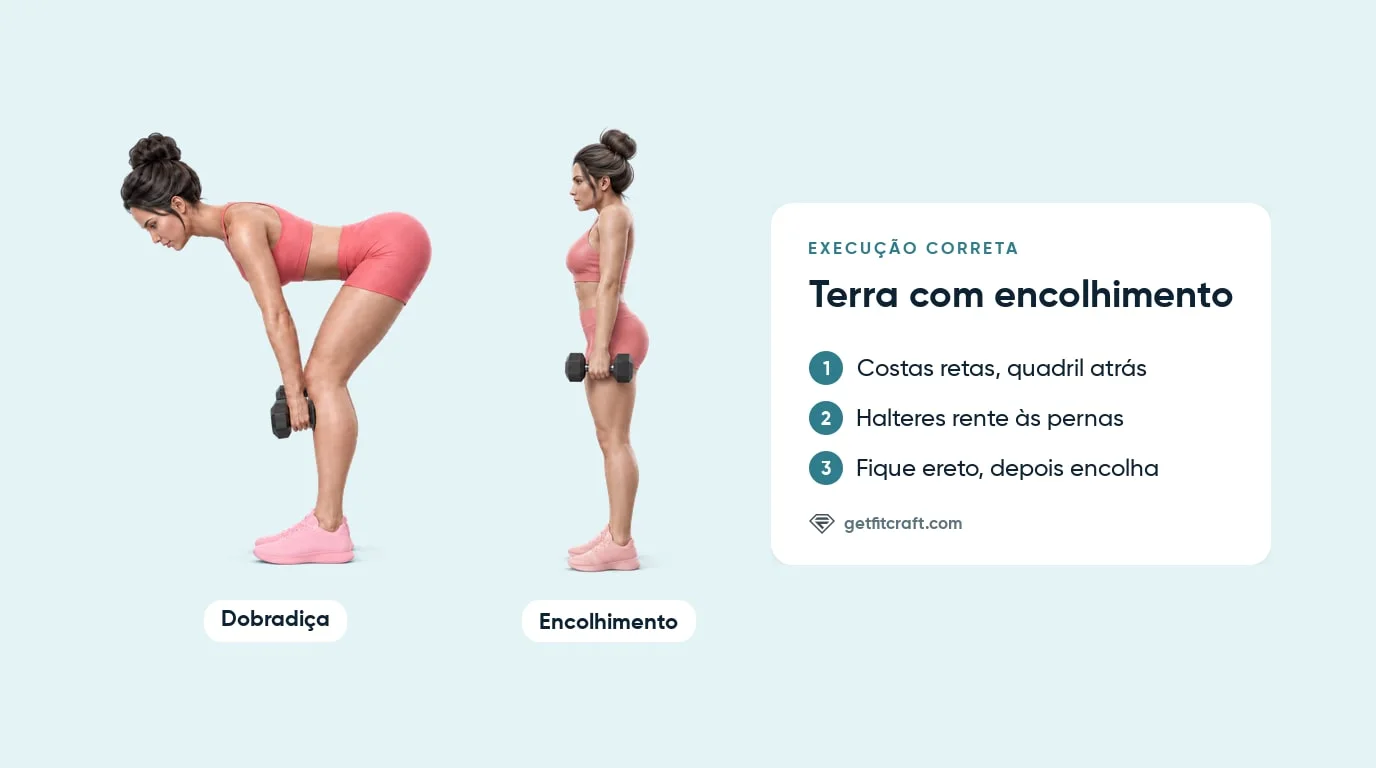 Forma correta do levantamento terra com encolhimento: dobradiça com costas retas e halteres, depois ereto e encolher