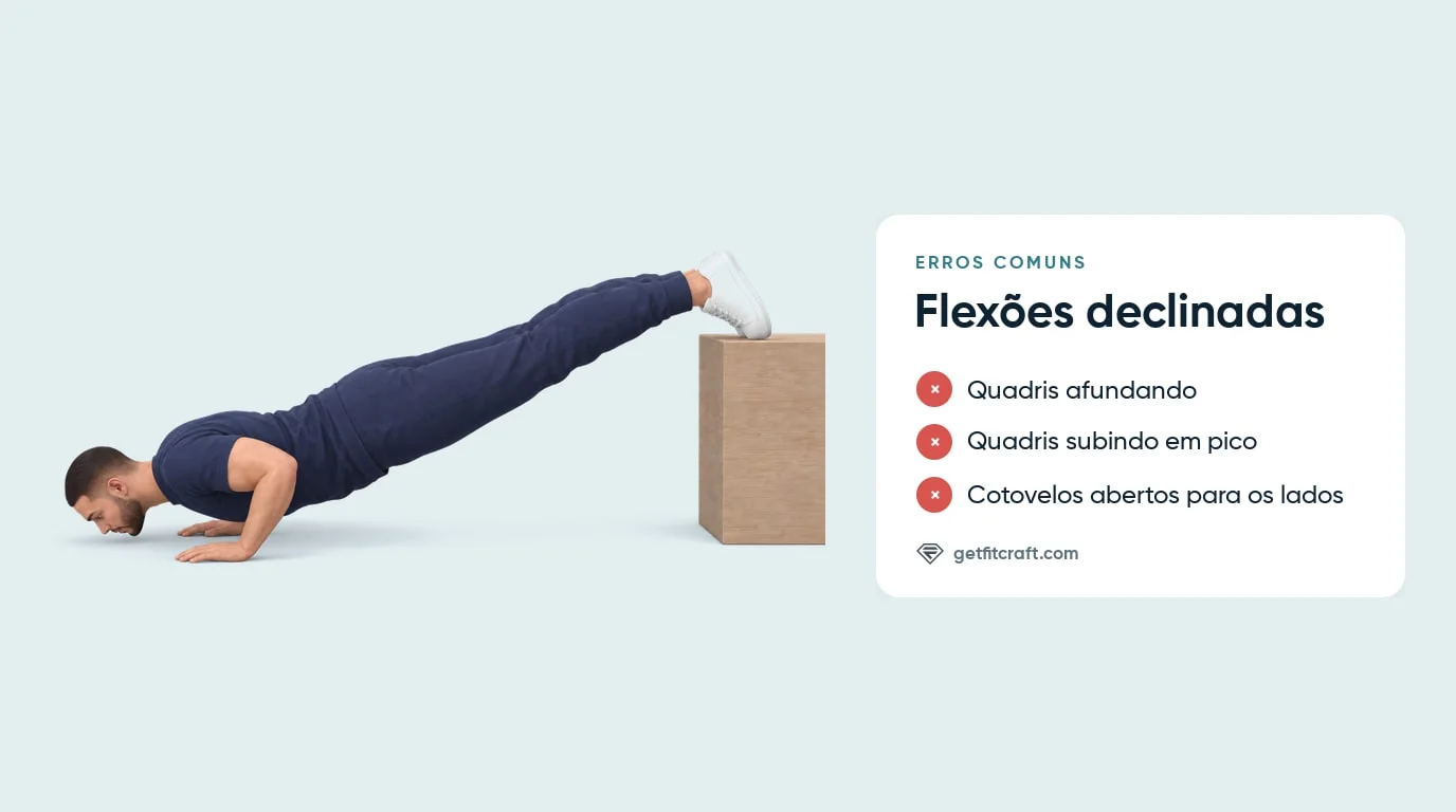 Erros comuns nas flexões declinadas: quadris afundando ou subindo e cotovelos abertos, ao lado da forma correta