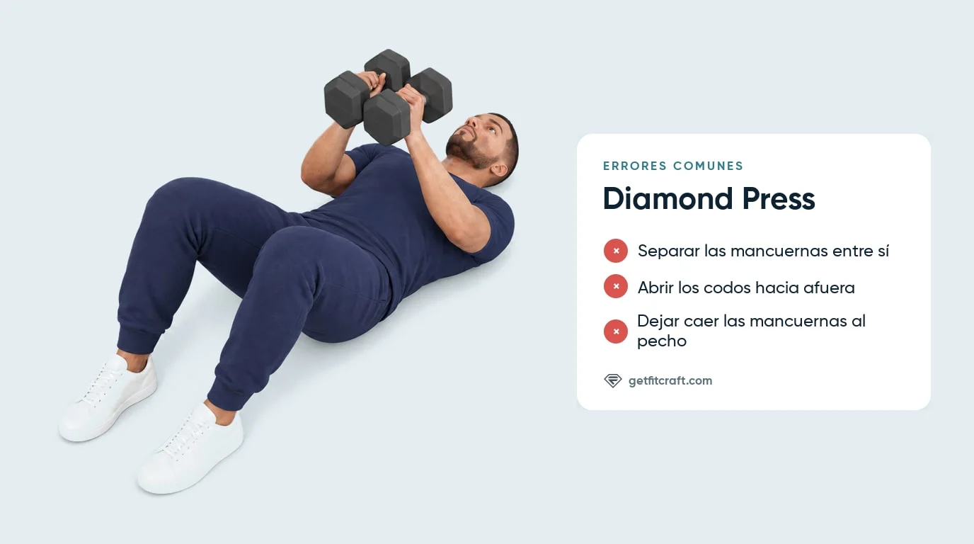 Diamond press, errores comunes junto a la forma correcta: dos mancuernas apretadas sobre el pecho, codos pegados