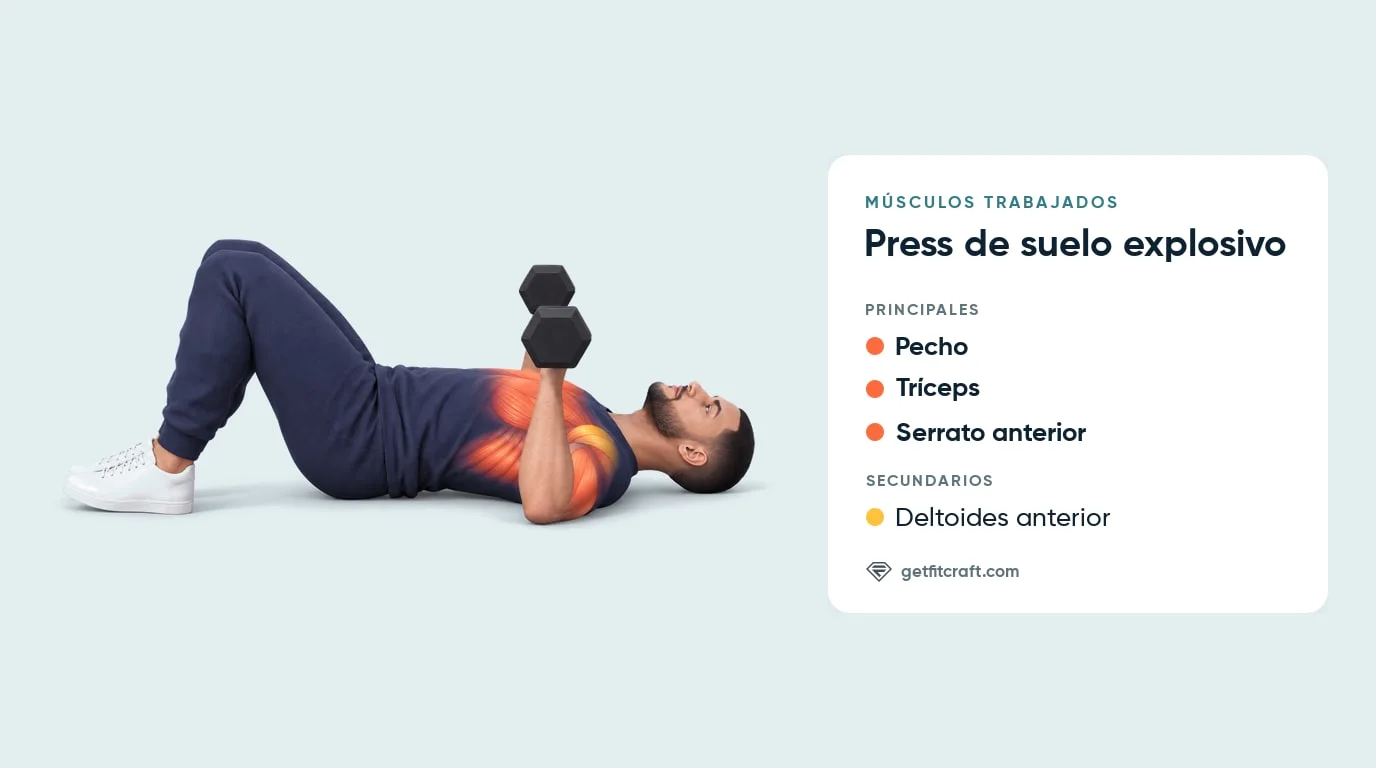 Press de suelo explosivo, músculos trabajados: pecho, tríceps y serrato anterior, más deltoides anterior, en el suelo