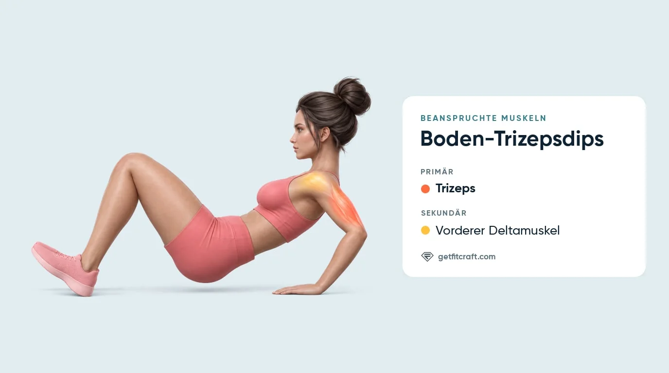 Beanspruchte Muskeln beim Boden-Trizepsdip: Trizeps und vorderer Deltamuskel hervorgehoben, Hände hinter der Hüfte