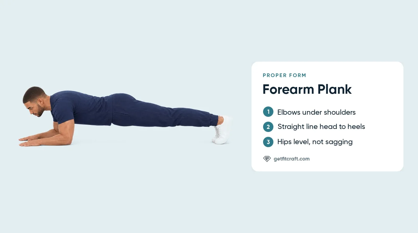Forearm plank exercise proper form from the side: elbows under the shoulders, one straight line from head to heels