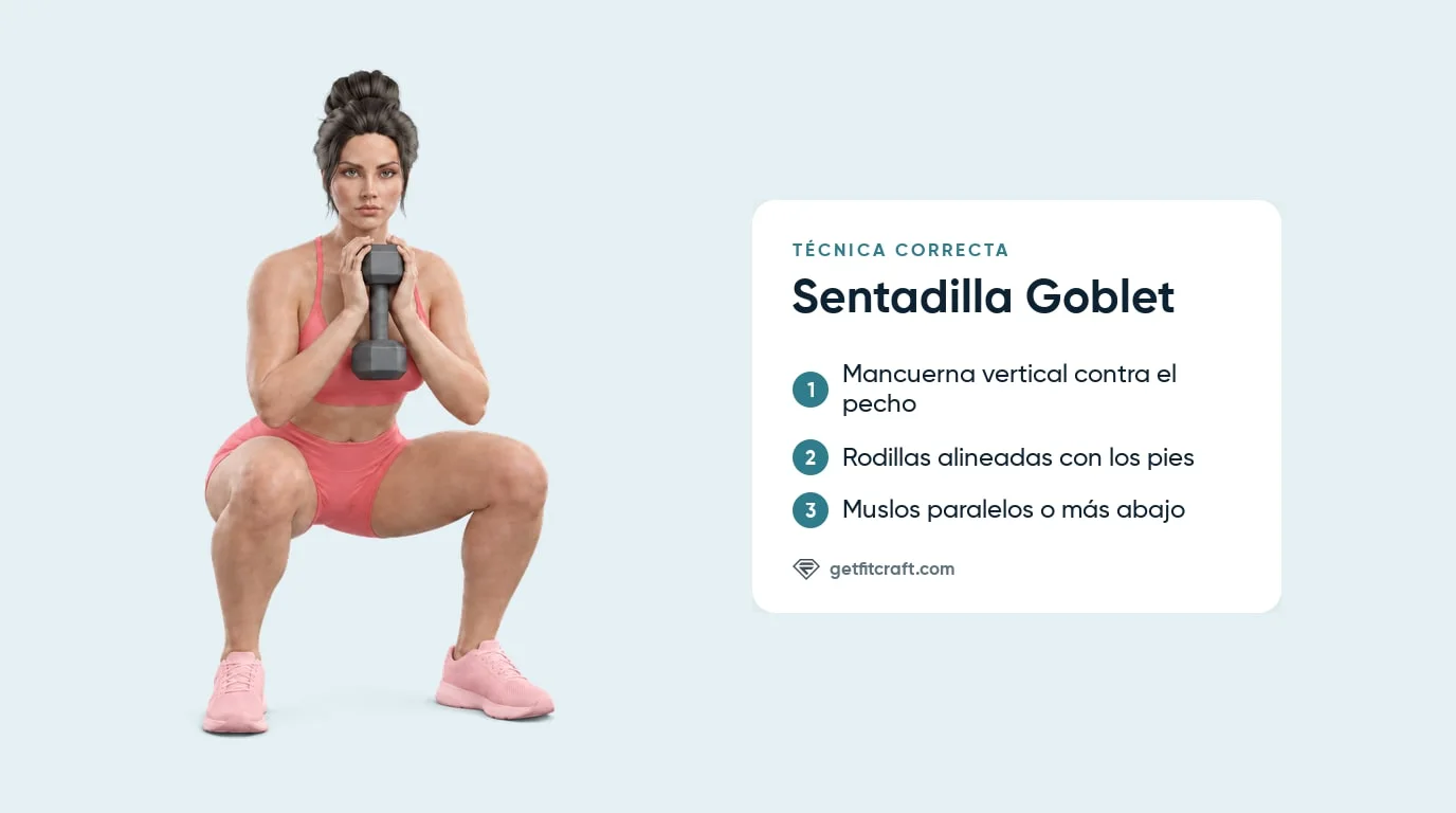 Sentadilla goblet, técnica correcta: mancuerna vertical al pecho, rodillas alineadas con los pies y muslos bajo el paralelo