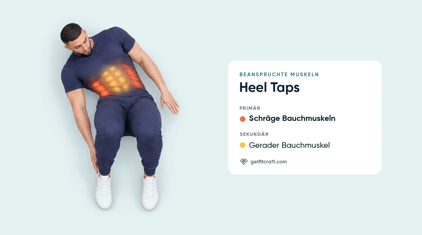 Heel Taps beanspruchte Muskeln: schräge Bauchmuskeln markiert, gerader Bauchmuskel hilft, Mann beugt sich zur Ferse