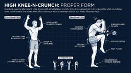 High Knee-N-Crunch