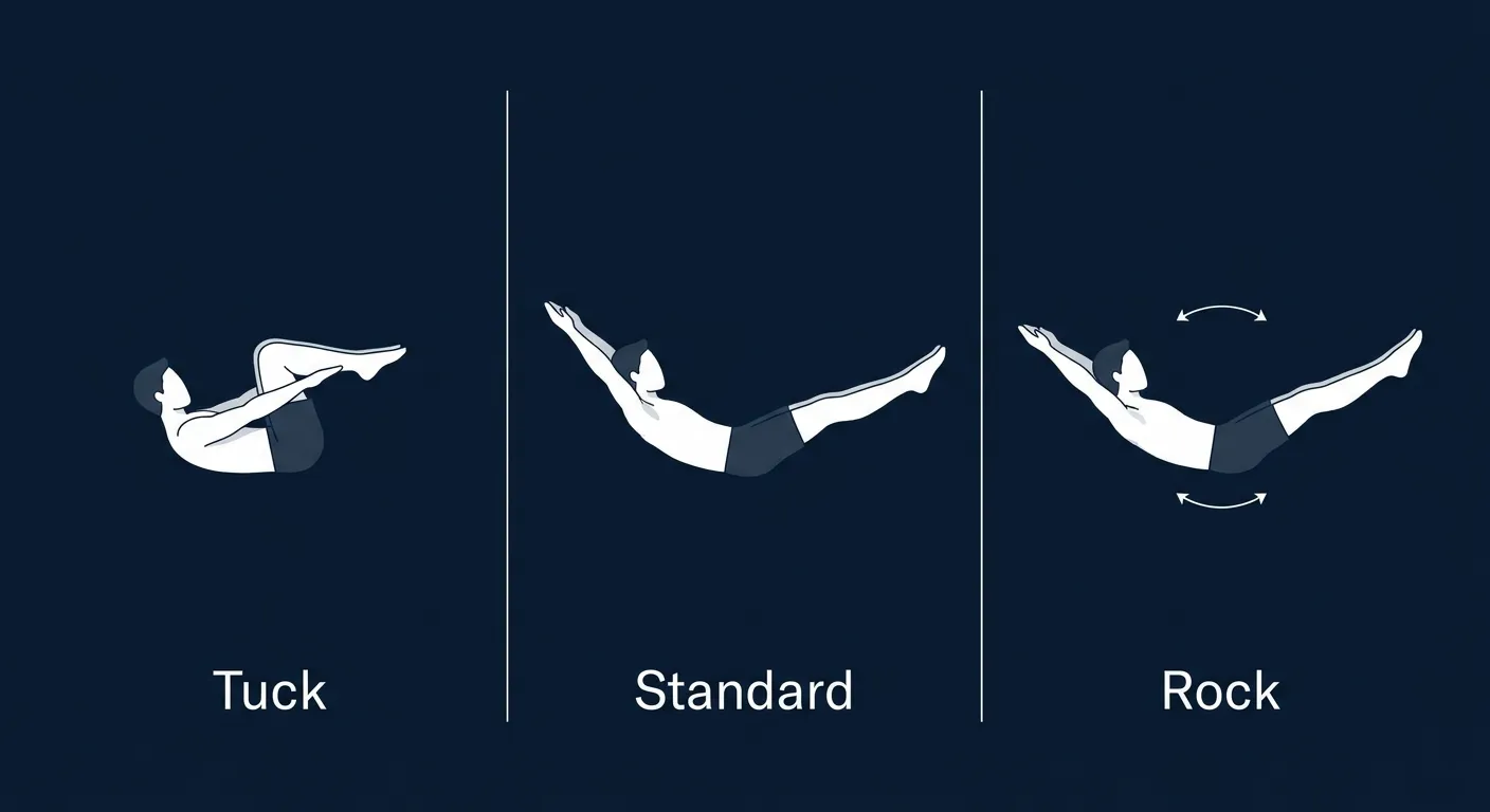 Hollow Hold progressions: Tuck Hollow Hold beginner regression with knees bent toward chest, Standard Hollow Hold with arms overhead and legs extended, and Hollow Rocks advanced progression with rocking motion arrows