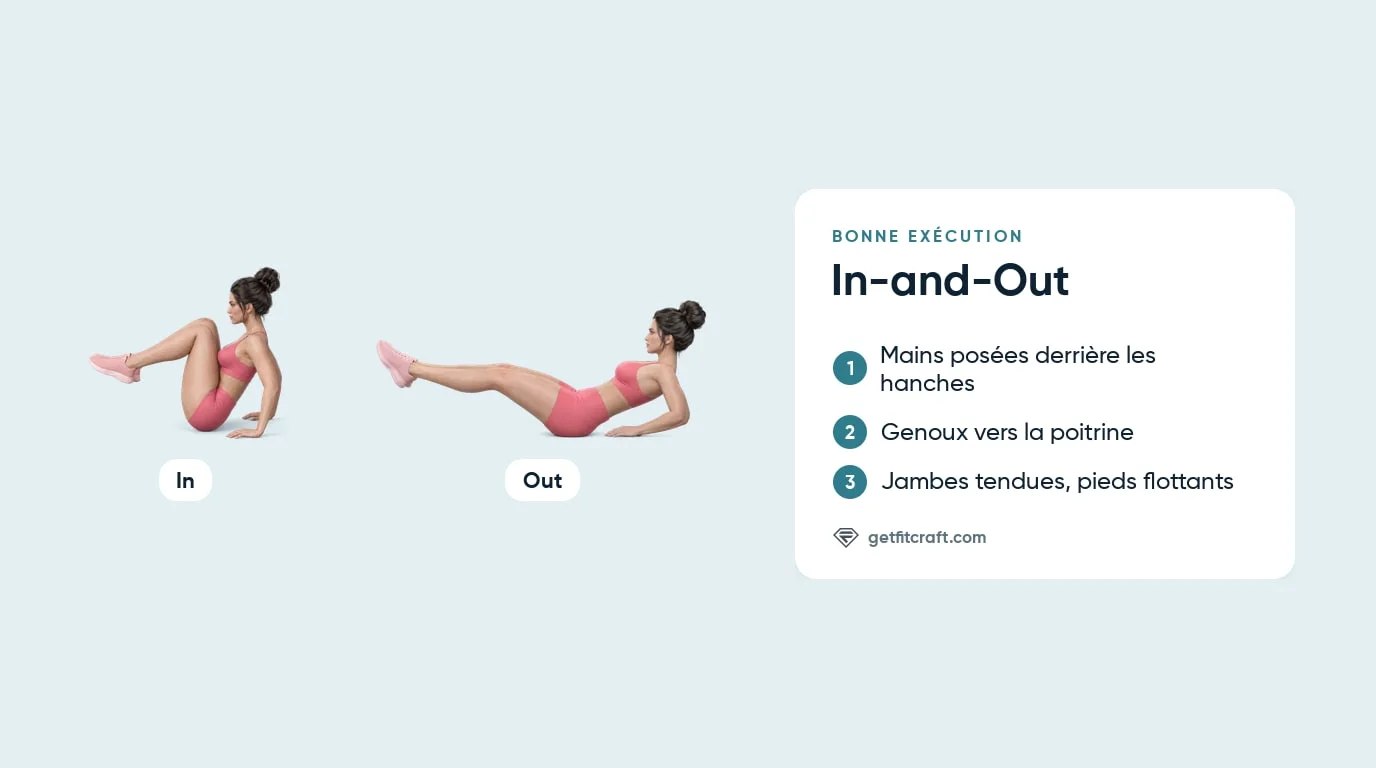 In-and-outs, bonne forme : genoux rentrés, mains derrière les hanches (In), puis jambes tendues et basses, pieds flottants (Out)