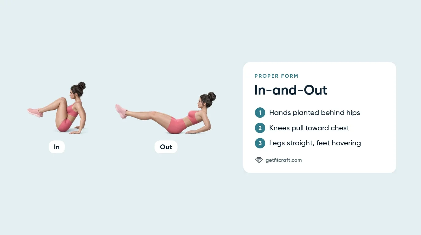 In and out exercise proper form: tucked In with hands behind the hips, then Out with legs straight and low, feet hovering