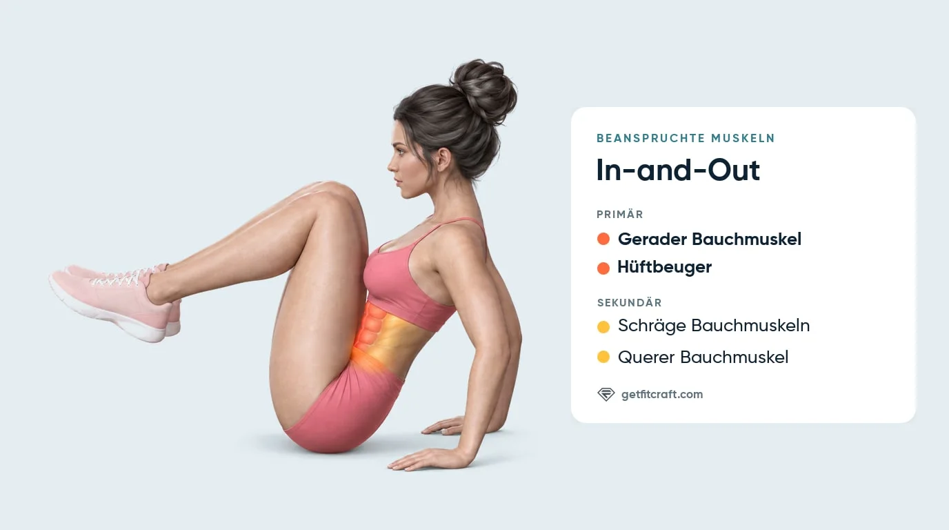 In-and-Outs beanspruchte Muskeln: gerader Bauchmuskel und Hüftbeuger hervorgehoben bei einer Frau im Tuck, Hände hinter den Hüften