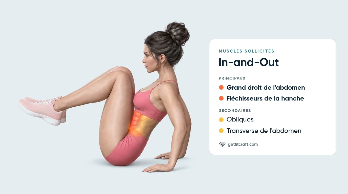 In-and-outs, muscles sollicités : grand droit de l'abdomen et fléchisseurs de la hanche sur une femme assise, genoux rentrés