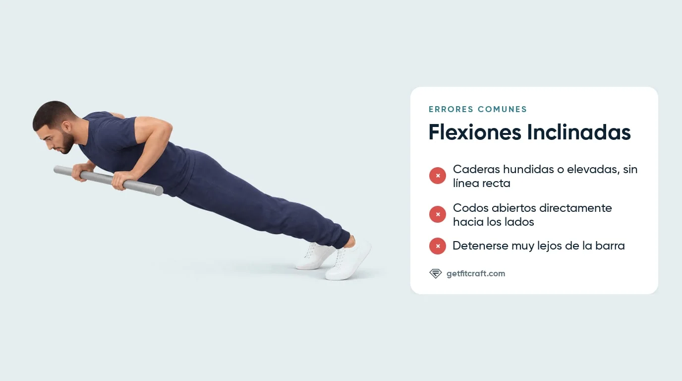 Errores comunes en flexiones inclinadas y la forma correcta: manos en una barra baja, cuerpo recto, pecho cerca de la barra