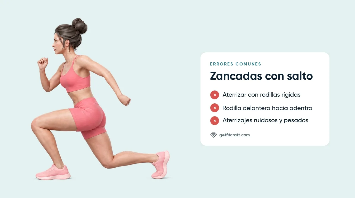 Errores de zancadas con salto junto al aterrizaje correcto: rodillas flexionadas, rodilla trasera elevada, pecho erguido