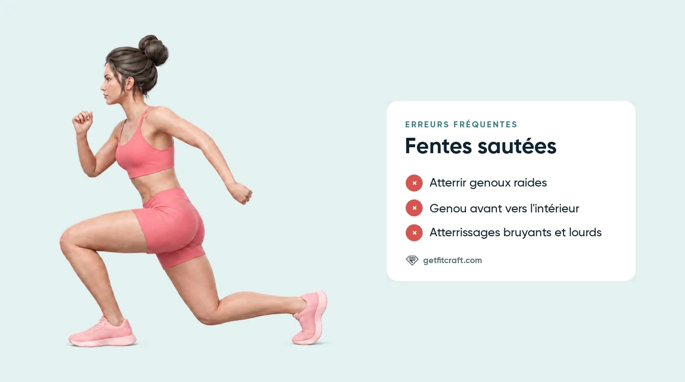 Erreurs des fentes sautées à côté de l'atterrissage correct : genoux fléchis, genou arrière décollé du sol, poitrine haute
