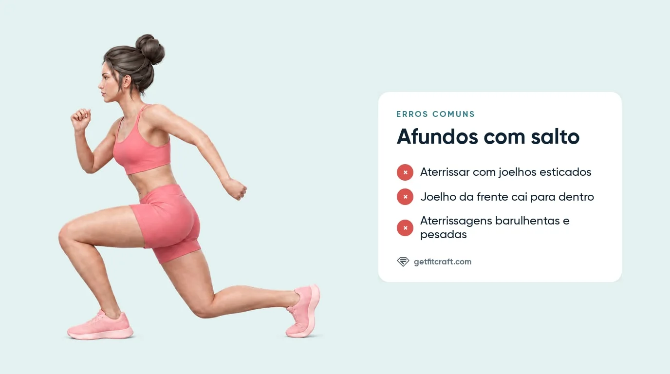 Erros do afundo com salto ao lado da aterrissagem correta: joelhos flexionados, joelho de trás fora do chão, peito erguido