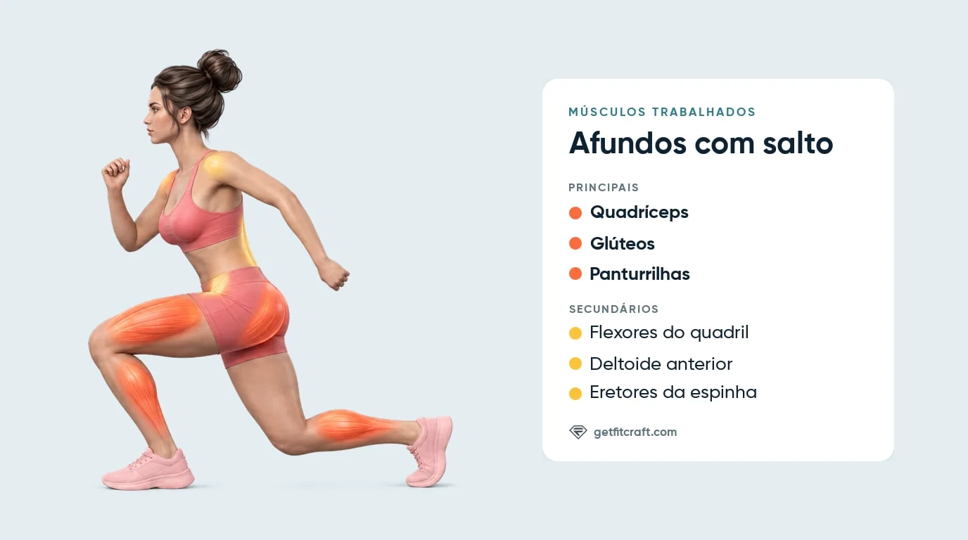 Afundos com salto: quadríceps, glúteos, panturrilhas, flexores do quadril, deltoides anteriores e eretores da espinha