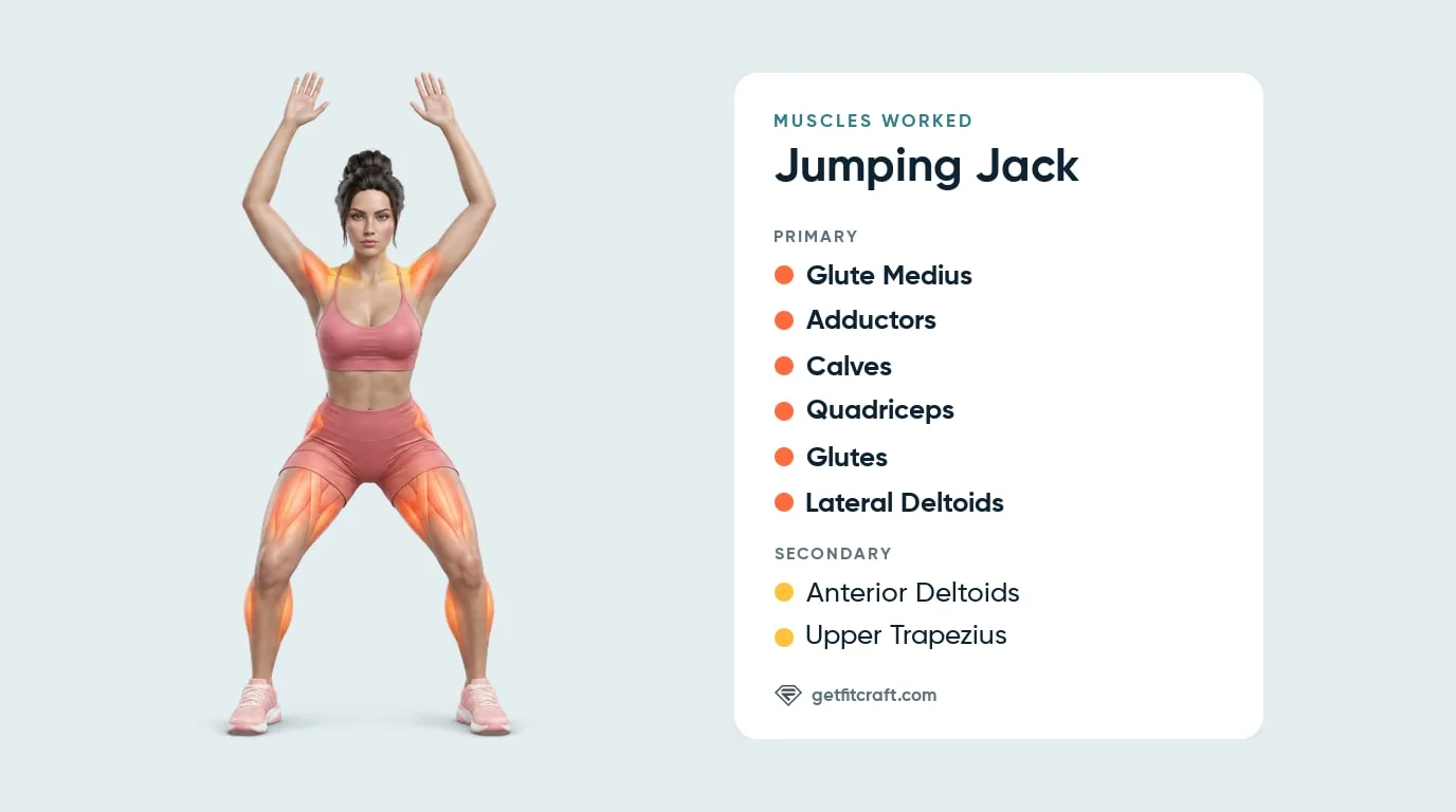 Jumping jacks muscles worked: front view, feet wide and arms overhead, with the hips, thighs, calves and shoulders glowing