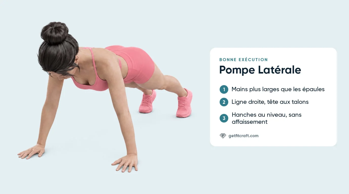 Pompe latérale, bonne forme : planche haute, mains plus larges que les épaules, corps droit de la tête aux talons