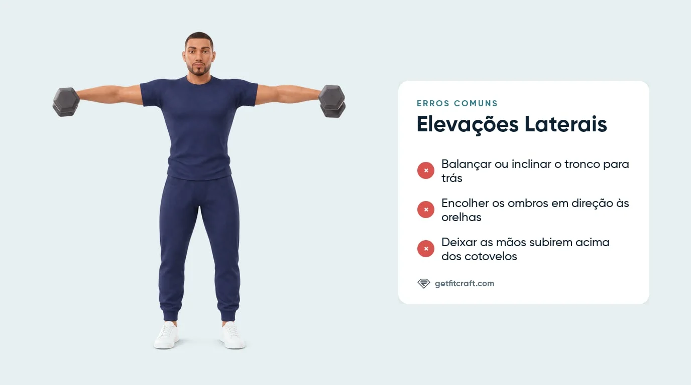 Elevação lateral com halteres bem feita ao lado de uma lista de erros: balanço, encolher ombros, mãos acima dos cotovelos