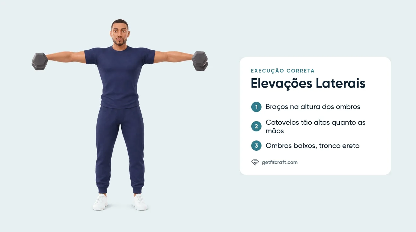 Elevação lateral com halteres, forma correta de frente: braços na altura dos ombros, cotovelos tão altos quanto as mãos
