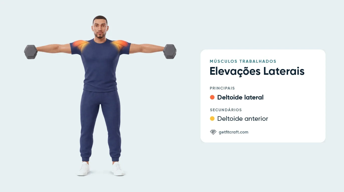 Elevações laterais, músculos: deltoides laterais destacados na parte externa dos ombros, com ajuda dos anteriores