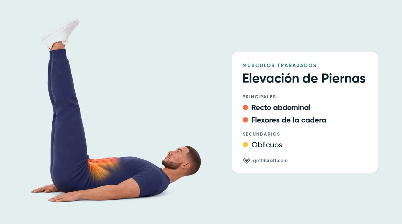 Elevaciones de piernas, músculos trabajados: recto abdominal, flexores de cadera y oblicuos resaltados en un hombre tumbado