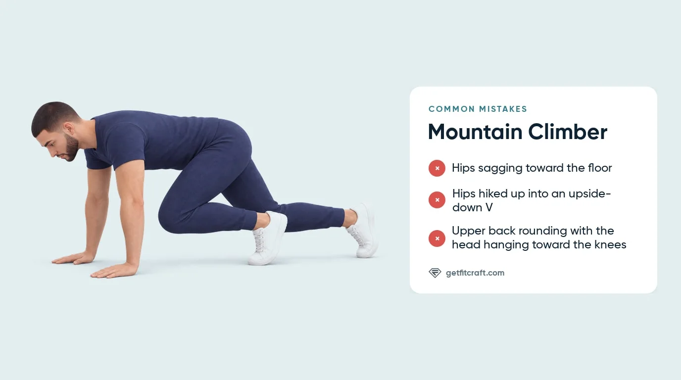 Mountain climber exercise correct form beside common mistakes: sagging hips, hips hiked into a V, a rounded upper back