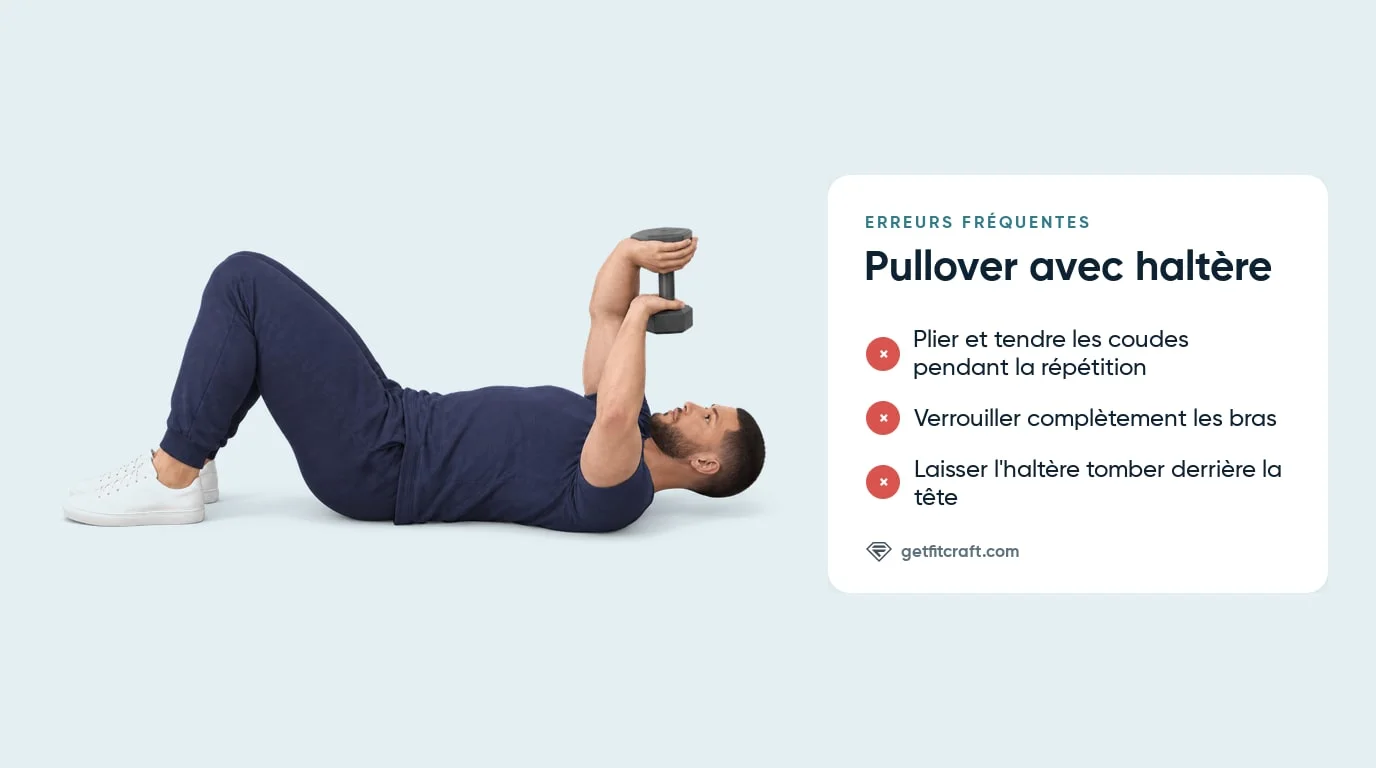 Pullover avec haltère, erreurs courantes à côté du bon départ : genoux fléchis, haltère au-dessus du visage, petite flexion du coude
