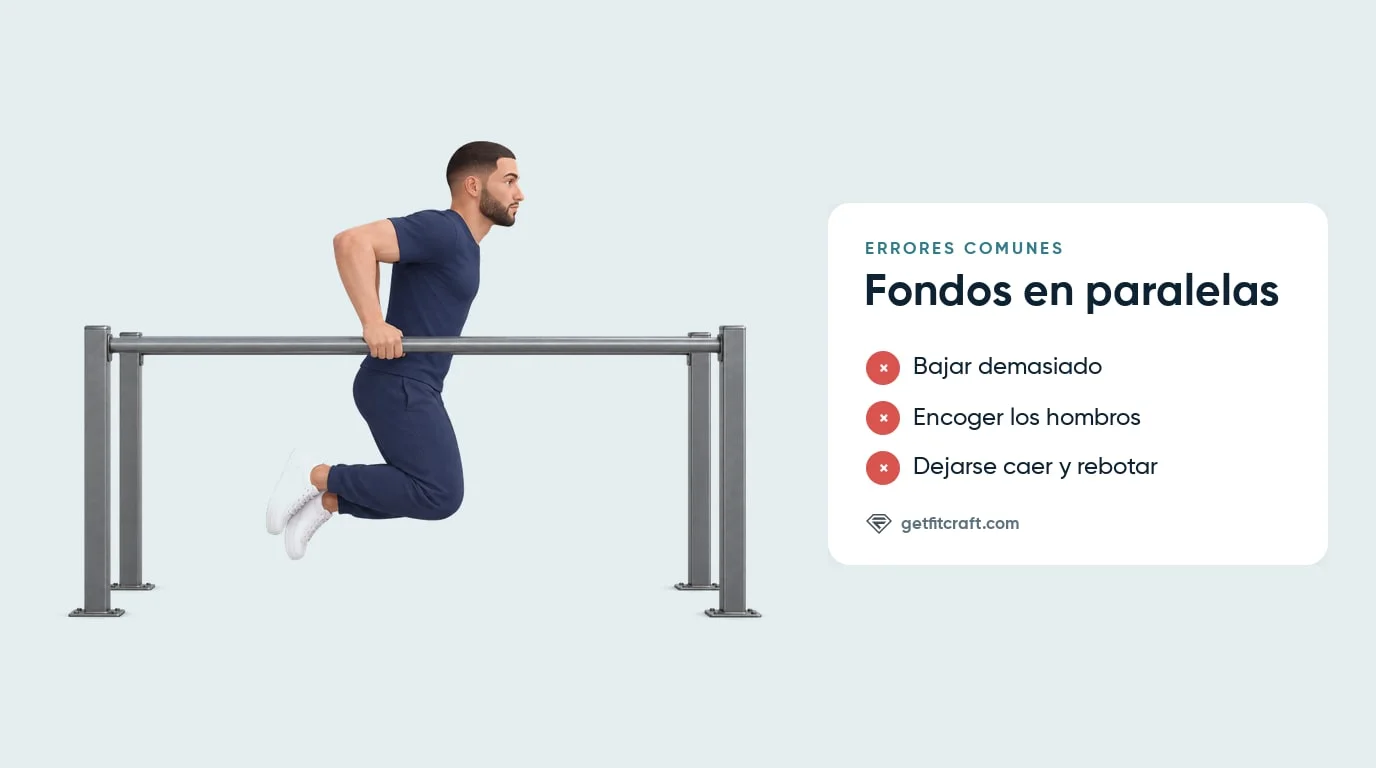 Errores comunes en los fondos en paralelas junto a la posición inferior correcta: brazos a la altura del suelo, codos atrás