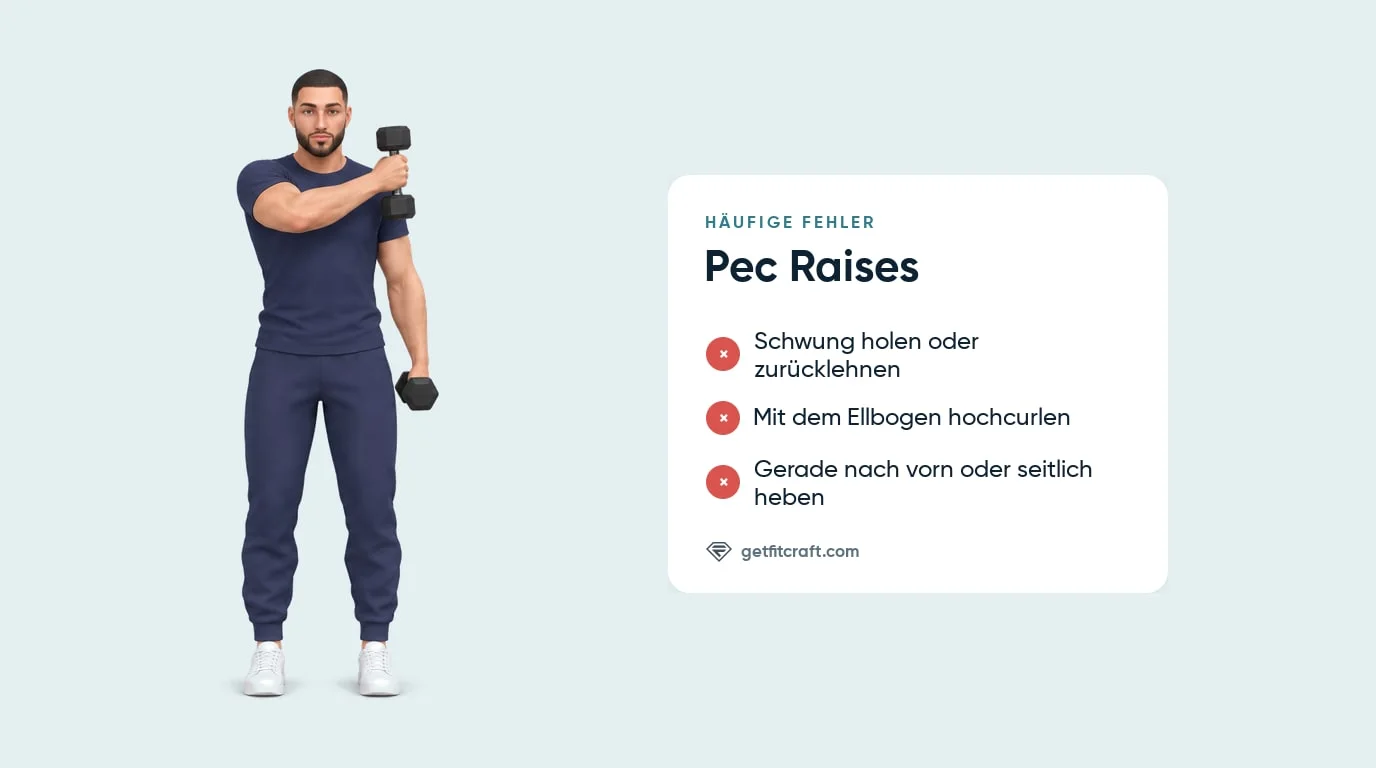 Häufige Fehler bei Pec Raises neben der richtigen Haltung: eine Kurzhantel quer auf Schulterhöhe, der andere Arm unten