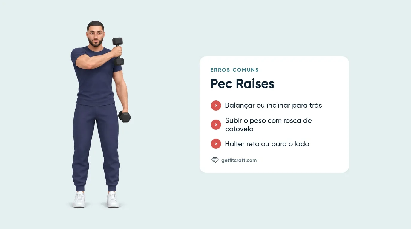 Erros comuns nos pec raises ao lado da pose correta: um halter cruzado na altura do ombro, o outro braço abaixado